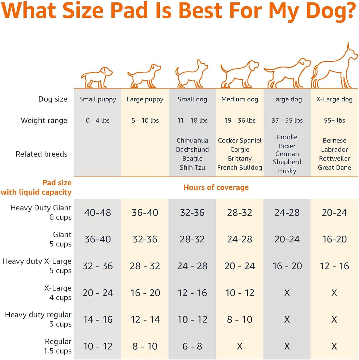 Amazon Basics Leakproof Dog and Puppy Pee Pads with 5-Layer Quick-Dry Surface for Potty Training, Standard Absorbency, Giant, 27.5 x 44Inch, Pack of 40, Blue & White