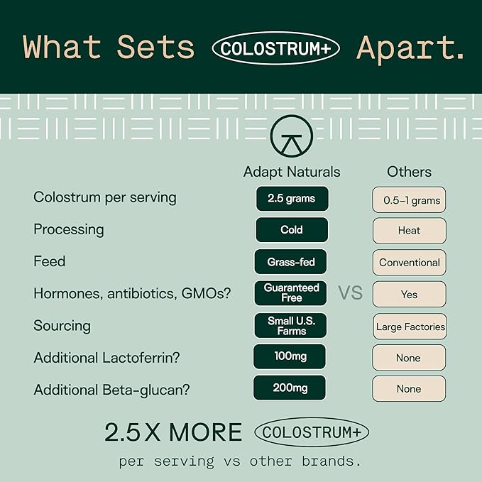 Adapt Naturals Colostrum Supplement with Lactoferrin & Beta-Glucan, Bio-Avail Grass Fed Bovine Colostrum Powder for Gut Health, Immune Support & Vitality | Non-GMO, 2500mg, Unflavored - 60 Days Supply