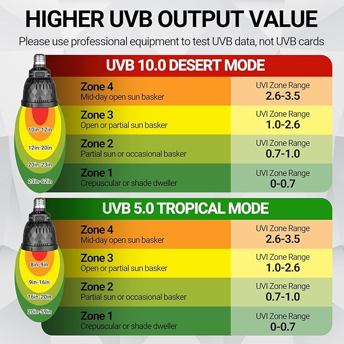 REPTI ZOO UVB Light Bulb for Reptile, 5.0 & 10.0 UVB UVA Reptile Light Bulb for Bearded Dragon Lizard Tortoises Snake Chameleon, Full Spectrum Sun Lamp Energy-Efficient & Natural Sunlight Simulation