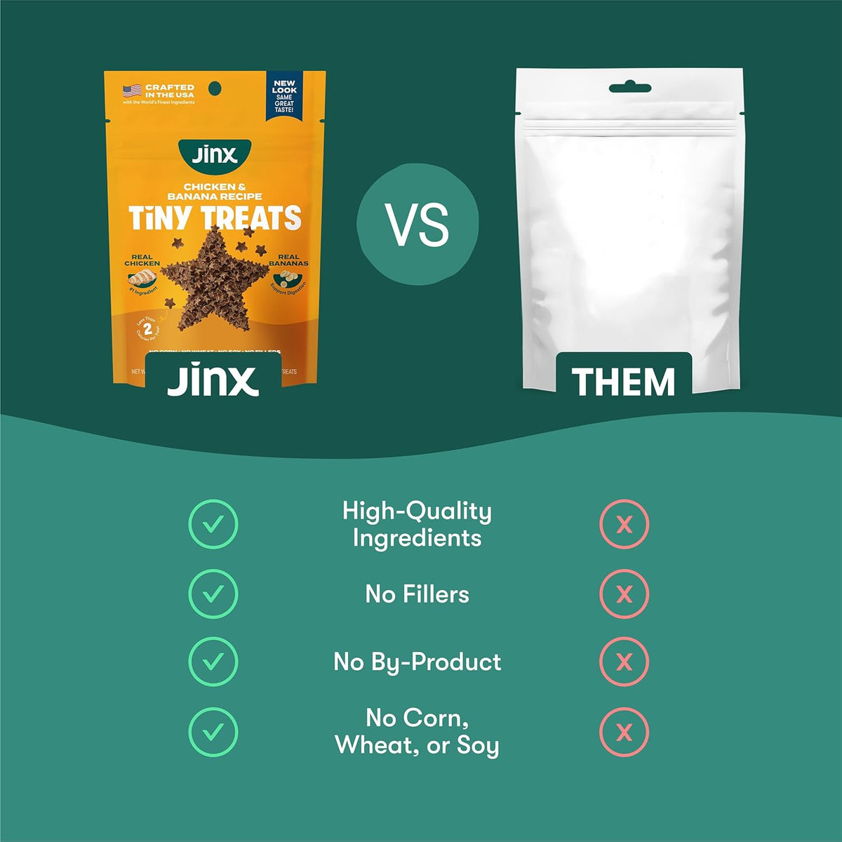 Jinx Chicken & Banana Training Treats for Dogs and Puppies, Low-Calorie, All Natural, Slow-Smoked Real Chicken, No Fillers 4oz, 6 Pack