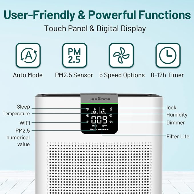 Jafända Air Purifiers for Home Office 4575 ft², APP & Alexa, Ture HEPA 13 Activated Carbon Air Filter, Air Cleaner for Large Room Remove 99.97% Dust Pollen Smoke Pet Dander Allergies Mold Odors VOCs