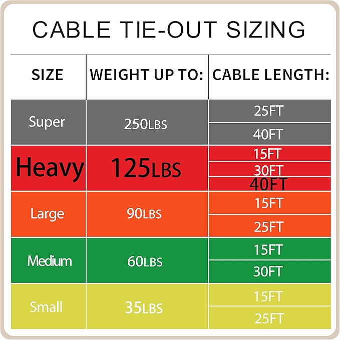 Petest 40ft Tie-Out Cable with Crimp Cover for Heavy Dogs Up to 125 Pounds