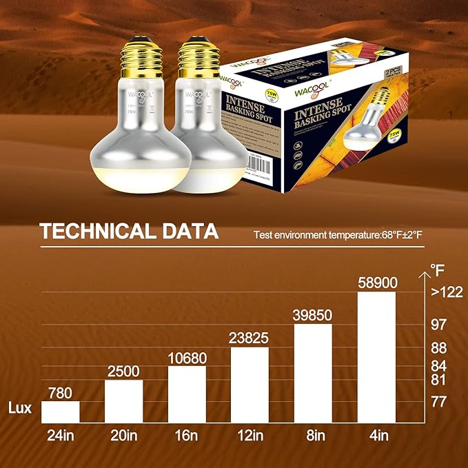 WACOOL 4 Pack Heat Lamp Bulbs for Reptiles, 75W Intense Basking Spot Lights, Simulate Daytime Sunshine Heat Bulbs, UVA Daylight