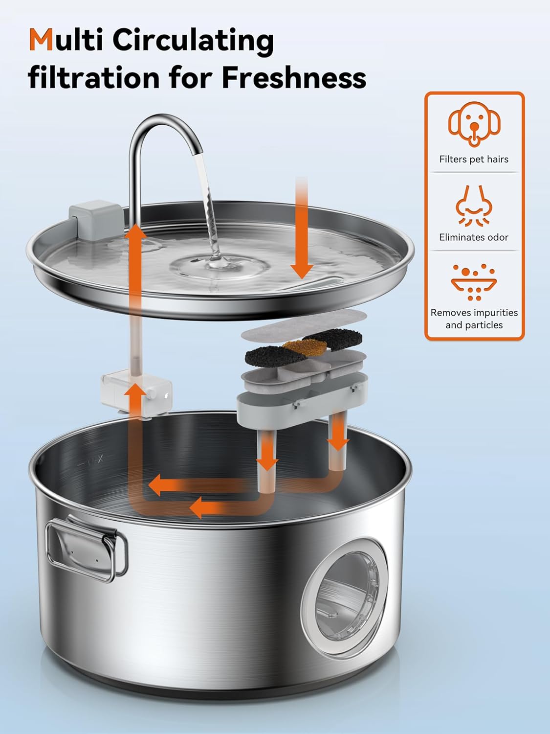 Dog Water Fountain for Large Dogs, 3.2Gal/406oz/12L Stainless Steel Pet Fountain, Quiet Dog Water Bowl Dispenser with Visible Window for Multi-pet Home(6 Set Filter)
