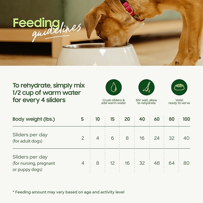 smallbatch Pets Freeze Dried Raw Dog Food, Turkey Recipe, 14 oz, Organic High Protein Dog Food, Grain Free, Made in The USA, Humanely Raised Meat, Single Protein, for Picky Eaters, Hydrate & Serve