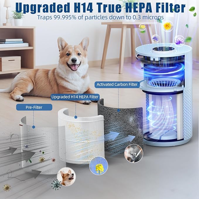 𝐍𝐞𝐰𝐞𝐬𝐭 Air Purifiers for Home Bedroom up to 800 ft², VNIUP H14 HEPA Room Air Purifiers for Bedroom with Fragrance Function, with Sleep Mode& Light Mode Air Cleaner for Pet Dander Odor Dust Smoke