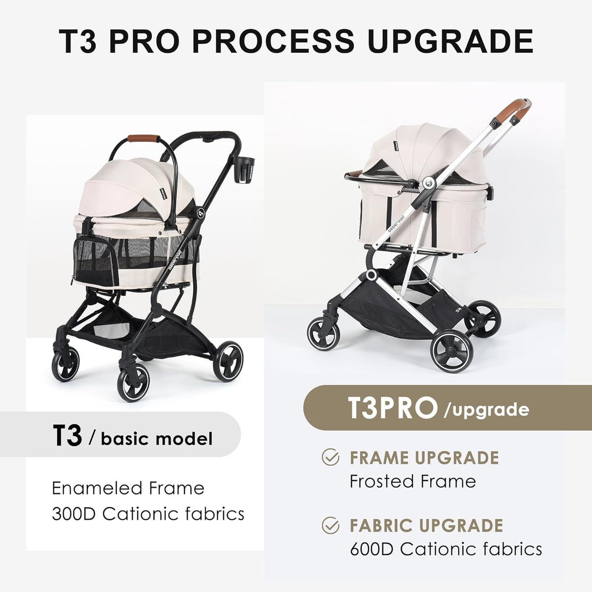 T3 Pro 3-in-1 Pet Stroller for Small Dogs & Cats – Foldable, Lightweight with Detachable Carrier, 180° Canopy & Cup Holder (Beige)