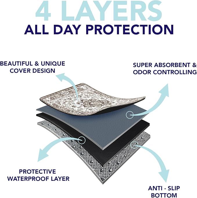 PUPIBOO Washable Pee Pads for Dogs and Cats - Super Absorbent Reusable Puppy Training Pads - 100% Waterproof, Leak-Proof & Non-Slip Whelping Pads for Pet Housebreaking