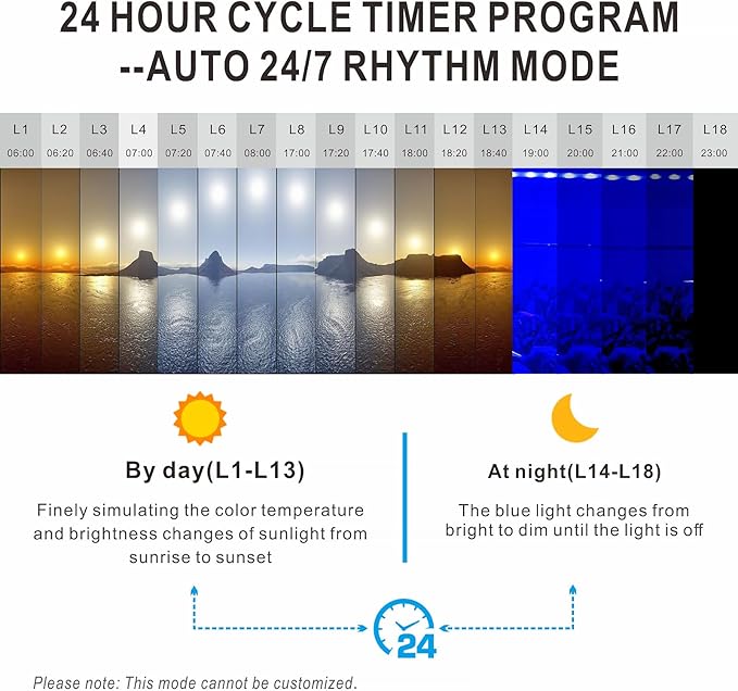 Advanced 7-Row LED Aquarium Light, Easy Setup Controller, Auto On Off Full Spectrum Fish Tank Light, 24/7 Lighting Cycle, 8 Colors, 10 Level Dimming, 20W for 12"-18" Freshwater Planted Tank