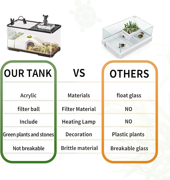 (Tank + Light + Filter + Filter Balls) Turtle Tank Kit, Turtle Tank Starter Kit,Bottom Drainage, Multi-Function Areas for Turtles, Crabs,Fishes, Amphibians,Reptiles.(21.65 × 12.28 × 12.28 Inch)