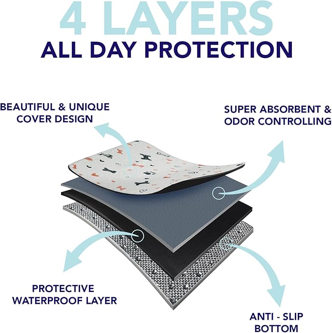 PUPIBOO Washable Pee Pads for Dogs and Cats - Super Absorbent Reusable Puppy Training Pads - 100% Waterproof, Leak-Proof & Non-Slip Whelping Pads for Pet Housebreaking