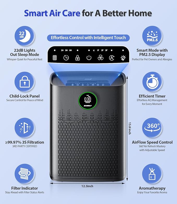 Air Purifiers for Home Large Room, Cover Up to 2400 Ft² with True HEPA Filter, Smart Mode, PM2.5 Air Quality Display, 22dB Sleep Mode, Aromatherapy with 2X-Purification & 360°Air Outlet, HAP603, Black