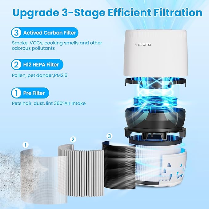 Air Purifiers for Home Bedroom up to 1076ft², True HEPA Air Filters Dust Pets Smoke Hair, 3 Fan Speeds Quiet, Timer Settings, Rechargeable Air Cleaner Office, Bedroom, Pets, Car