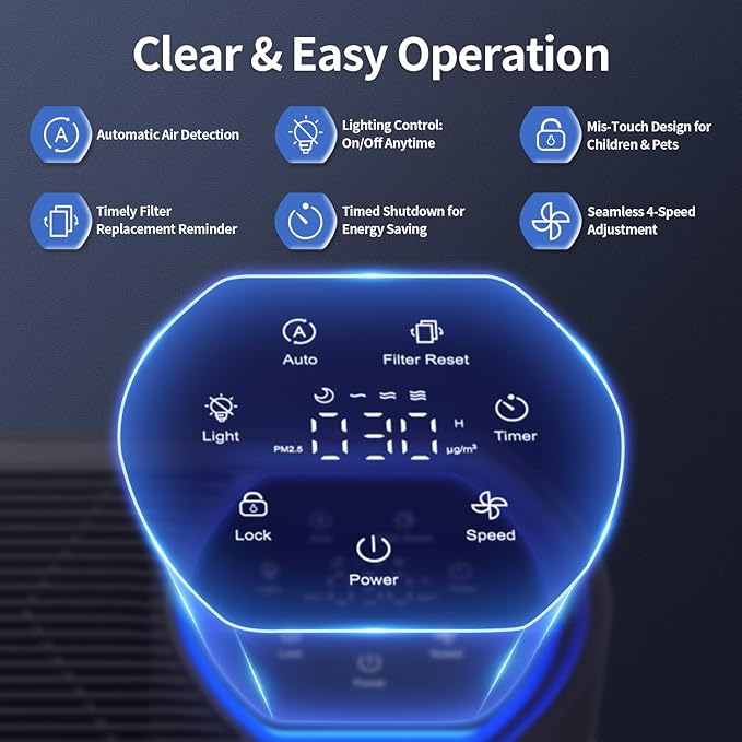 Smart Air Purifiers for Large Room, Cleans 2,400 ft² in 30 Mins, 3-Stage True HEPA, 360° Airflow, Smart WiFi App Control, Real-Time Air Quality (PM2.5) Display, Ultra-Quiet 20dB Sleep Mode, HAP602WF