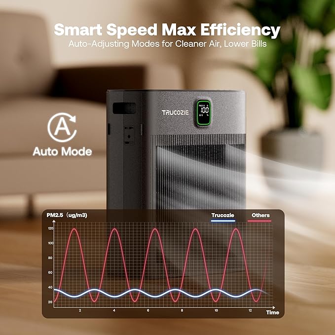 T554 Air Purifier for Home Up to 2000 Ft² in 1 Hr with Washable Pre-Filter, Air Purifier for Home Pets with PM 2.5 Air Quality Display, Sleep Mode for Allergies, Dust, Smoke, Grayish Brown