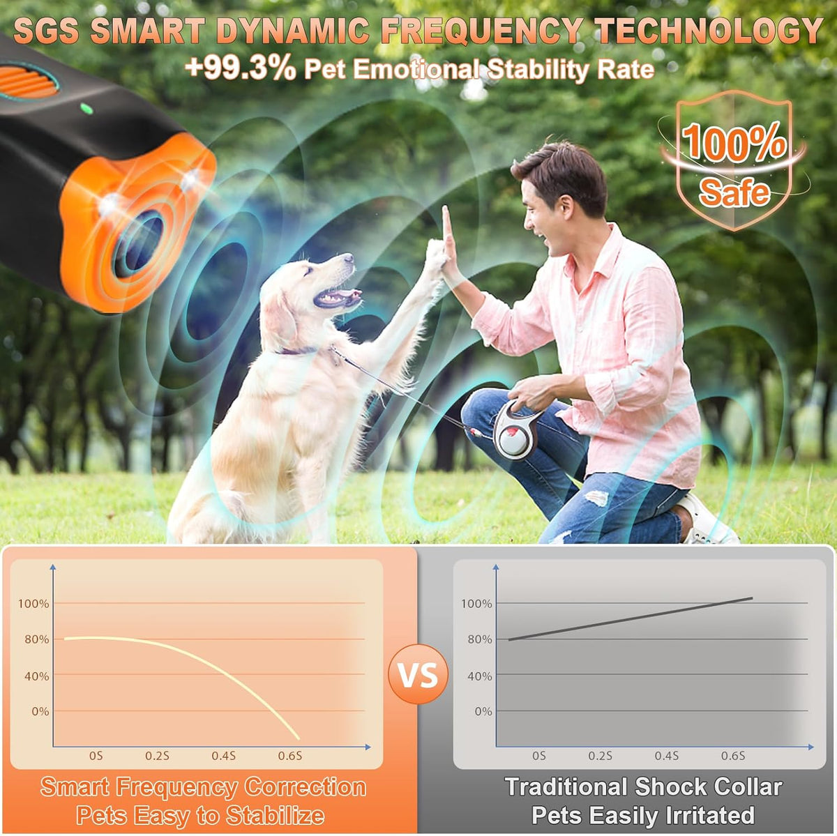 2025 Upgraded Dog Bark Deterrent Devices【Efficiency Increased 200%】【 1S Quick Response 】 100% Pet Safe, 3-in-1 Ultrasonic Dog Bark Deterrent Suitable for Indoor and Outdoor Use