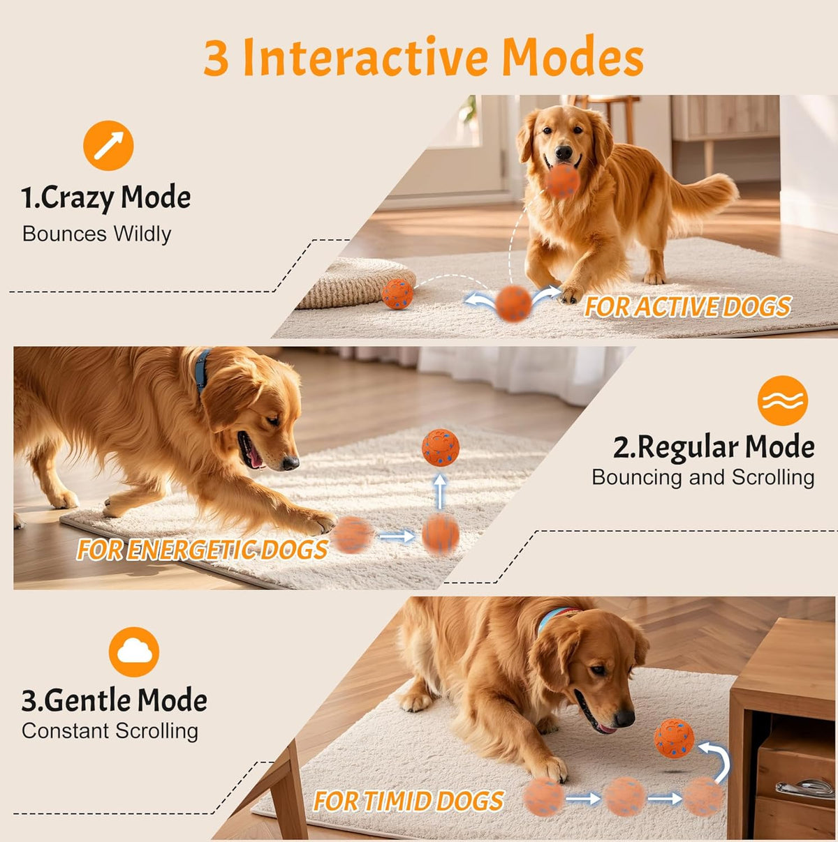Dog Balls: Interactive Dog Ball, Self-Moving Dog Toy with Auto-Rolling & Bouncing, E-TPU Material, IP54 Waterproof, Motion-Activated, for Small/Medium/Large Dogs (Orange)