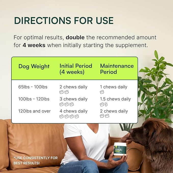 Wuffes Advanced Dog Hip and Joint Supplement with Glucosamine, Chondroitin, Omega 3, MSM, and Green Lipped Mussel, (Pack of 2, Small & Large Breed)
