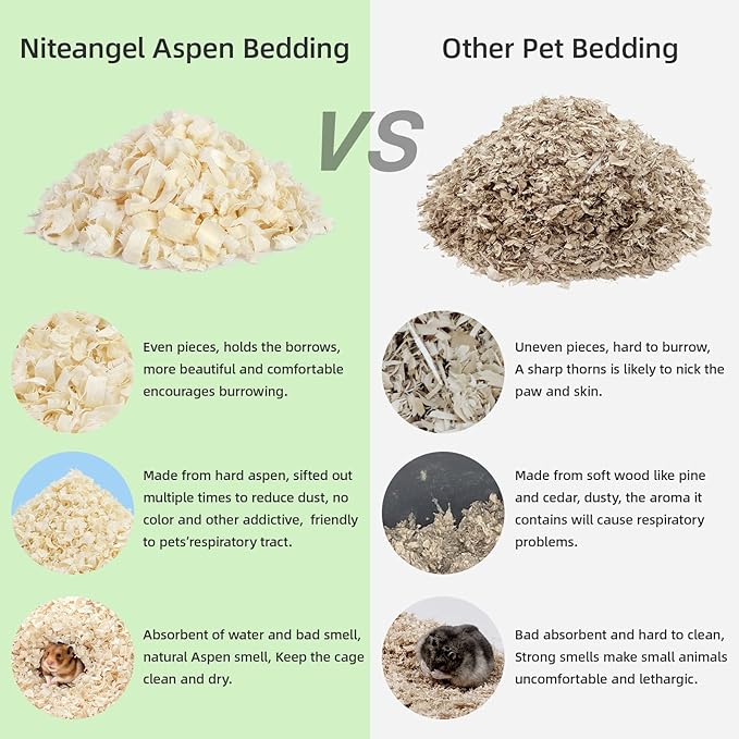 Niteangel Aspen Shaving Hamster Beddings for Syrian Dwarf Hamster Gerbil Mice Degu Rat Rabbit Bunny Guinea Pig Chinchilla Hedgehog or Other Small Pets (30L - 4mm)