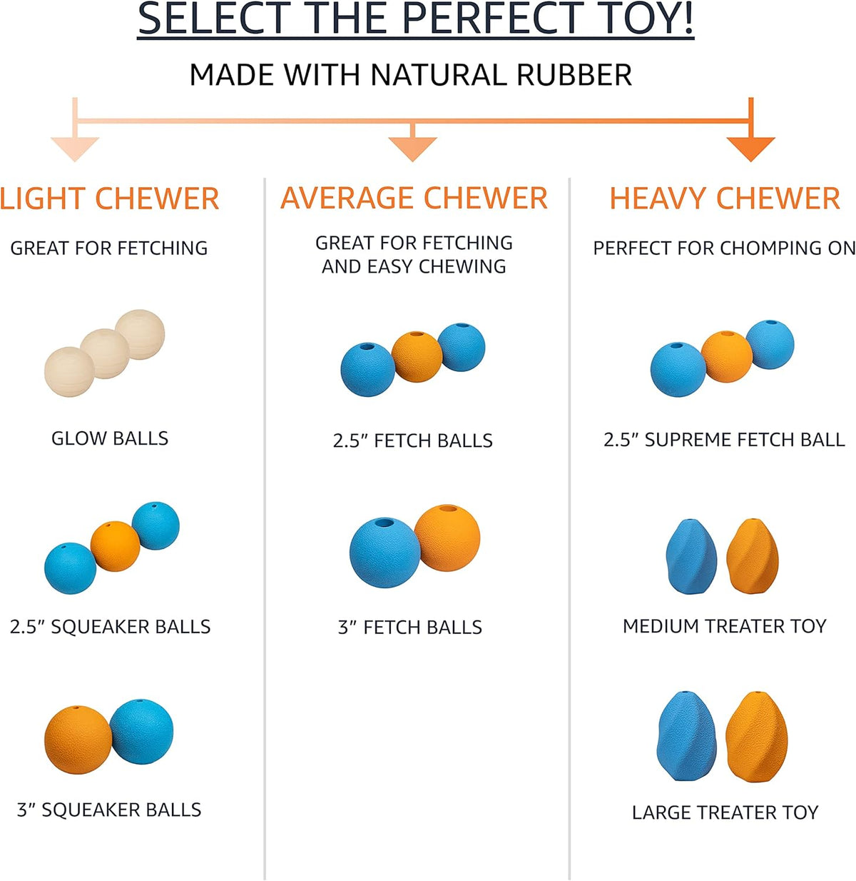 Amazon Basics Dog Toys, Interactive Supreme Rubber Balls, (Pack of 3), 2.5 inch, Blue, Orange
