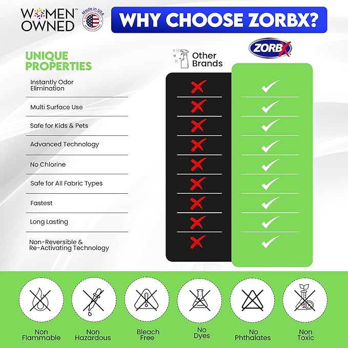 ZORBX Unscented Odor Eliminator for Strong Odor 2 Fl Oz, Pack of 2 - Used in Hospitals & Healthcare Facilities - Advanced Formula, Fast-Acting Odor Remover Spray for Dog, Cat, House & Carpet