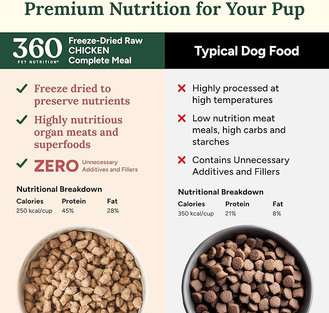 360 Pet Nutrition Freeze-Dried Raw Dog Food – Chicken Recipe with Liver & Organs, High Protein, Omega-3s, Fruits, Veggies & Superfoods, Grain-Free, No Fillers, 1 lb – Made in USA