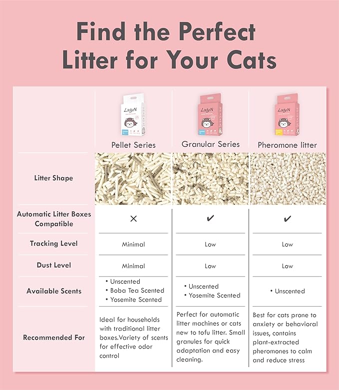 Lady N Pellet Tofu Cat Litter Boba Tea Scent, Strong Clumping, Ultra Absorbent, Dust-Free, Low Tracking, Water-Soluble, Natural Ingredients, Enviro-Probiotic Odor Control 9lb