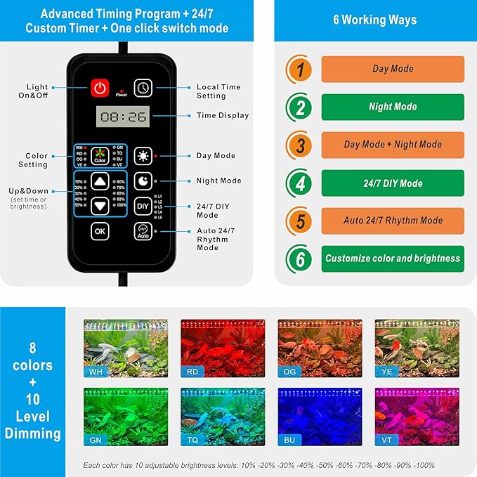 Advanced 7-Row LED Aquarium Light, Easy Setup Controller, Auto On Off Full Spectrum Fish Tank Light, 24/7 Lighting Cycle, 8 Colors, 10 Level Dimming, 32W for 24"-30" Freshwater Planted Tank