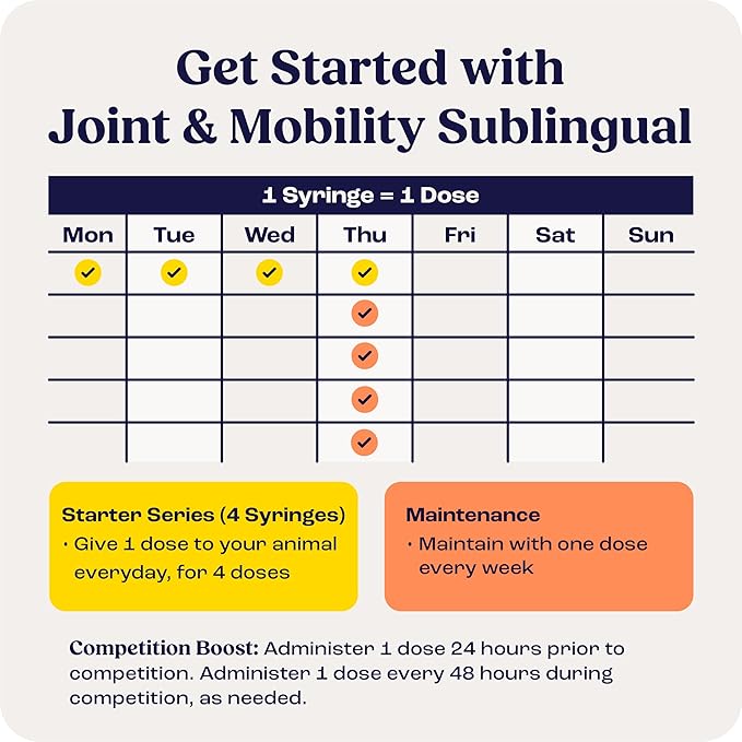 Joint & Mobility Sublingual for Horses, 4pk