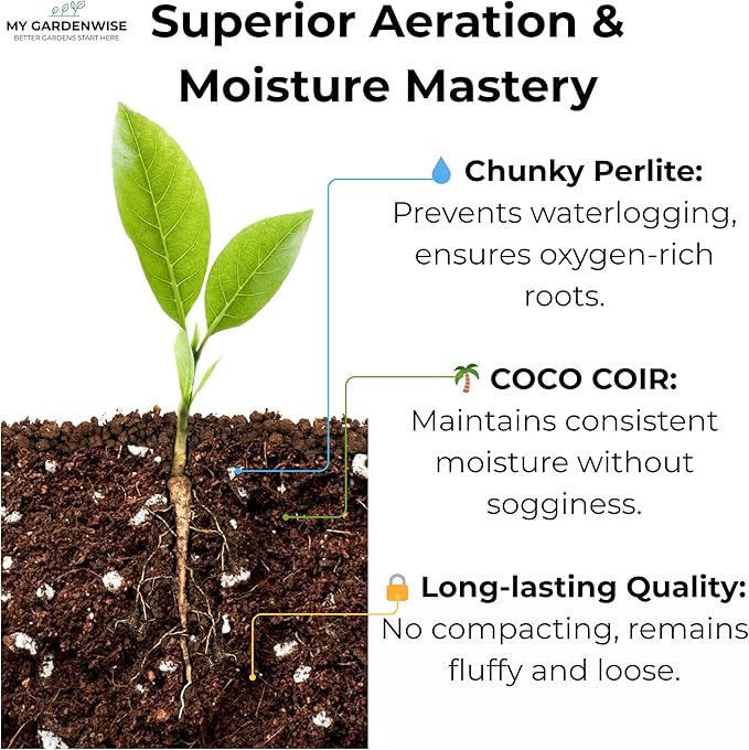 Coco Perlite - Coco Coir Perlite Mix - 70/30 Growing Media - Hydroponic, Indoor & Outdoor, Grow Bags & House Plants (20 quarts - 0.75 cu ft)