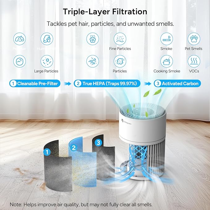 Dr.Prepare Hepa Air Filter, Air Purifier Filter Replacement 3-Stage Filter System with Washable Pre-Filter, H13 HEPA filter and Activated Carbon