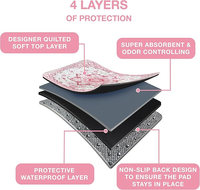 Washable Pee Pads for Dogs - Super Absorbent Reusable Puppy Training Pads - 100% Waterproof, Leak-Proof & Non-Slip Whelping Pads for Pet Housebreaking