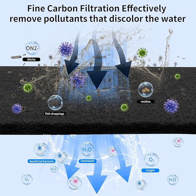 Aquarium Carbon Pad -Premium Cut to Fit Carbon Infused Filter Pad Media for Crystal Clear Water Fish Tank and Ponds (10.5x72in)