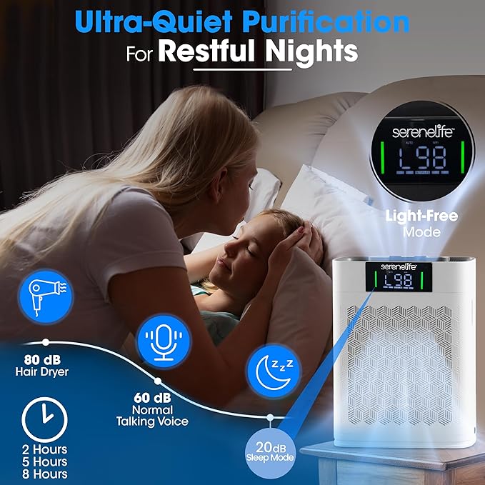 SereneLife HEPA Air Purifier for Home – Smart WiFi & App Control, Ultra-Quiet Air Purifier for Bedrooms & Large Rooms, Removes Dust, Pet Hair & Odors, Ideal for Pets & Allergies (1,800 Sq Ft, White)