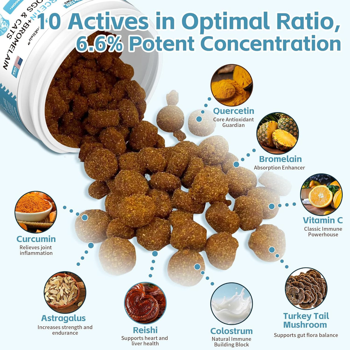Quercetin for Dogs with Bromelain - Dog Allergy & Itch Relief Chews, Balanced Immune System – Skin & Ear Soothing Support for Yeast Infection, Hot Spots & Seasonal Allergies - 120 Treats