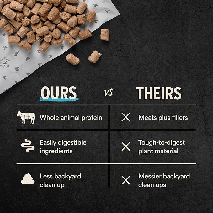 Vital Essentials Freeze-Dried Raw Lamb & Whitefish Meal or Mixer Dog Food Soft Nibs | 99% Lamb, Whitefish, Organs & Bone| 3 lbs Big Bag