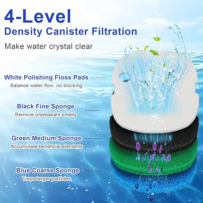 16 PCS Replacement Canister Filter Pads Compatible with SUNSUN HW-302/505A Polar Aurora 265 GPH CF-300, Aquarium Filter Sponge Pad Fish Tank Bio Floss Media