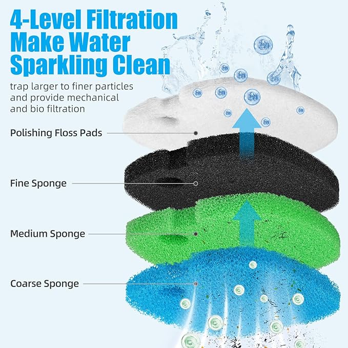AQUANEAT Replacement Canister Filter Pads Compatible with SUNSUN HW-302 Aquarium Filter Media Sponge Floss
