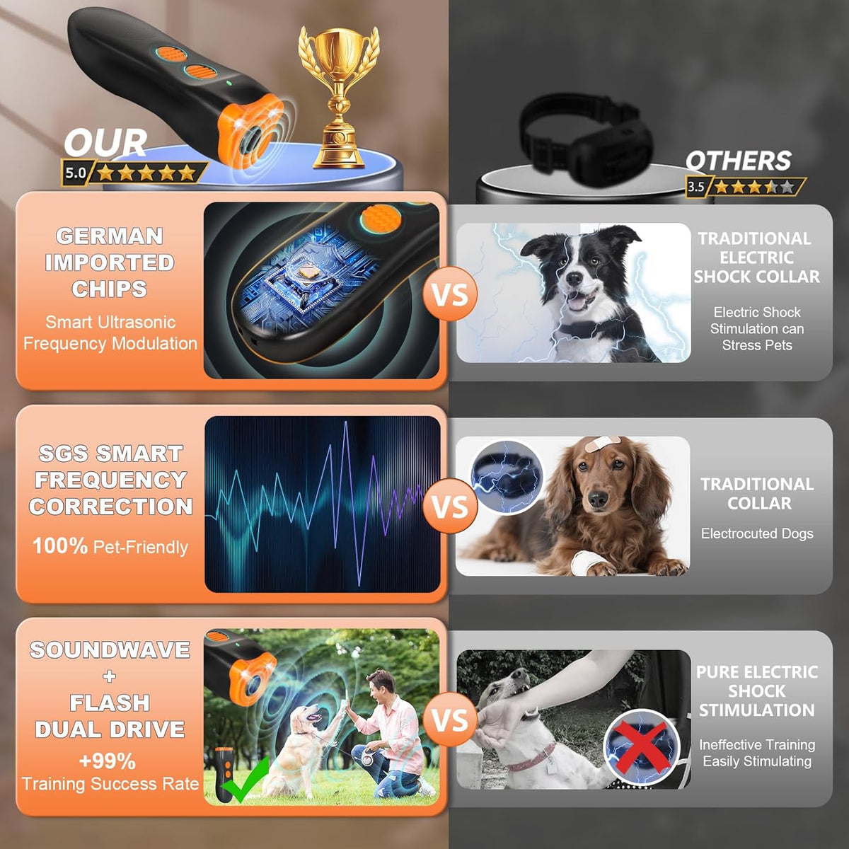 2025 Upgraded Dog Bark Deterrent Devices【Efficiency Increased 200%】【 1S Quick Response 】 100% Pet Safe, 3-in-1 Ultrasonic Dog Bark Deterrent Suitable for Indoor and Outdoor Use