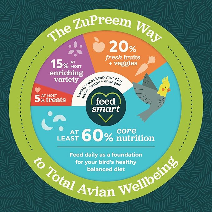 ZuPreem Smart Selects Daily Bird Food for Parrot, Conure, Caique, African Grey, Eclectus, Small Cockatoo, Bird Pellets and Seed Blend, Nutrition for Medium Large Birds, Parrot Food (ML, 4 lbs)