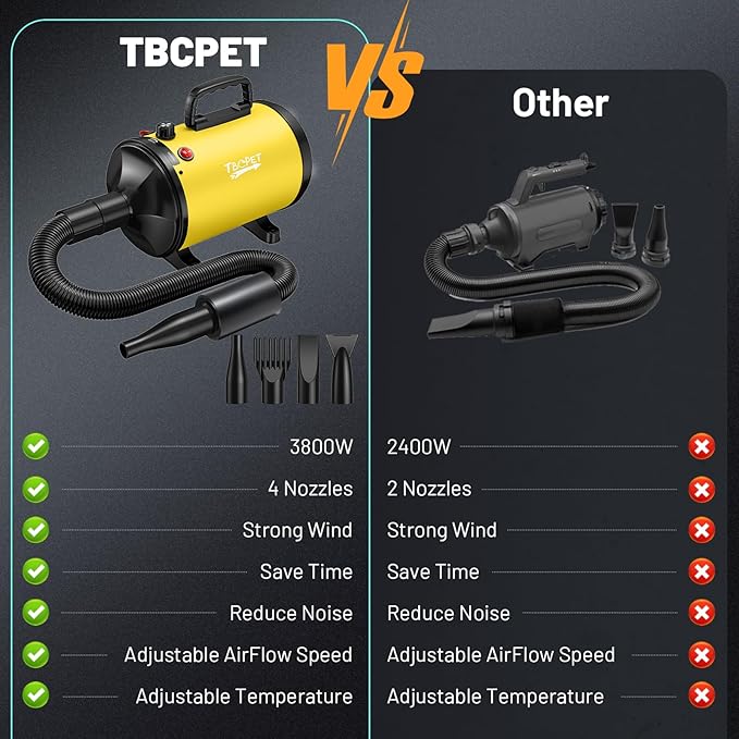 Dog Dryer High Velocity Dog Hair Dryer with 4 Nozzles 5.2HP/3800W (Professional Super Cyclone), Stepless Adjustable Speed Temperature Dogs Grooming Blow Dryer with Heater for Pets Hair Dryer, Yellow