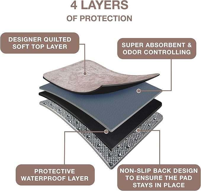 Washable Pee Pads for Dogs - Super Absorbent Reusable Puppy Training Pads - 100% Waterproof, Leak-Proof & Non-Slip Whelping Pads for Pet Housebreaking