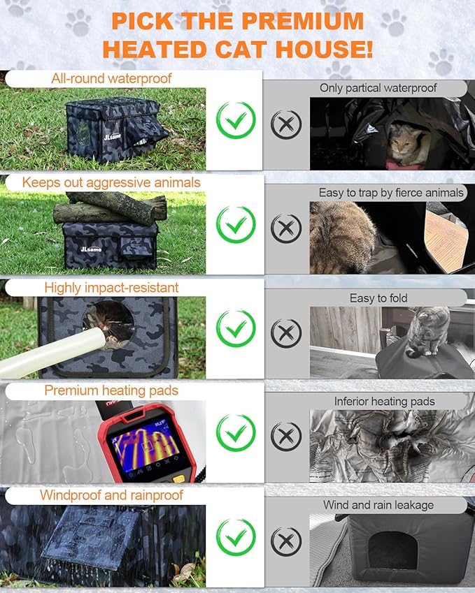 Weatherproof Heated Cat House for Outdoor in Winter, Heated Cat Bed Kitty Shelter with Cat Heating Pad, Insulated & Safe Escape Door, Warm Home for Outside Stray Cat