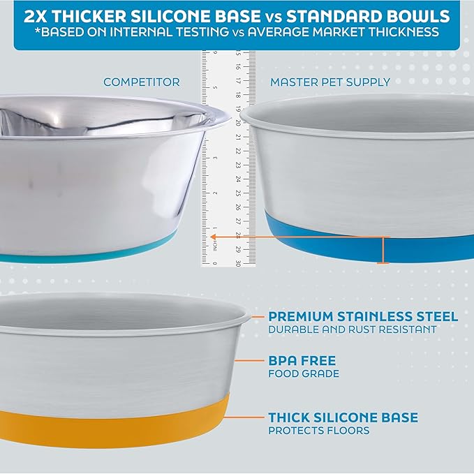 Master Pet Supply Stainless Steel Dog Bowls Set of 2 with Extra Thick Silicone Base - 2 Cup (16 oz) Aqua Sky, Non-Slip, Dishwasher Safe Metal Bowls, Pet Dog Food Bowl for Dogs, Cats, Anti Rust