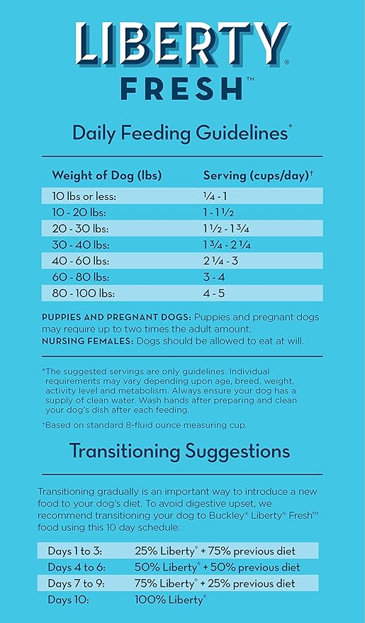 Bixbi Liberty Grain Free Dry Dog Food, Lamb Recipe, 11 lbs - Fresh Meat, No Meat Meal, No Fillers for Easy Digestion - USA Made