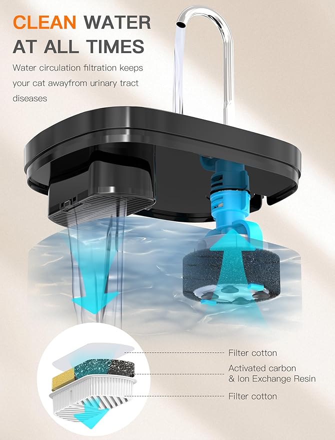 Cat Water Fountain, 84OZ/2.5L Cat Fountain, Super Silent Pet Water Fountain, Activated Carbon Filter, Translucent Pet Water Dispenser Suitable for Multiple Pets Family (Black)