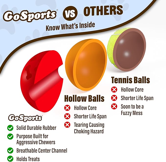 GoSports Pets Solid Rubber Dog Balls - Heavy Duty for Aggressive Chewers - 3 Pack, 2.5 Inch