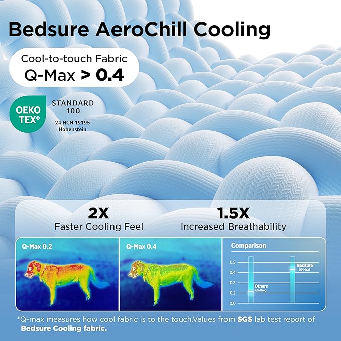 Bedsure Cooling Blanket for Large Dogs with Breathable Air-Core Fill Q-MAX>0.4 - Dog Cooling Mat Soft, Lightweight Pet Cat Throw Cold Blanket Washable for Summer, Pale Jade, 40x50