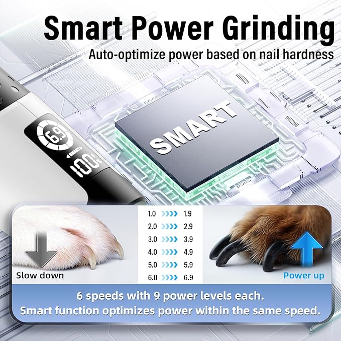 Casfuy Smart 6-Speed Dog Nail Grinder - 50% More Power Pet Nail Grinder with 2 LED Lights Quiet Rechargeable Electric Dog Nail Trimmers File Toenail Grinder for Large Medium Small Dogs & Cats (White)