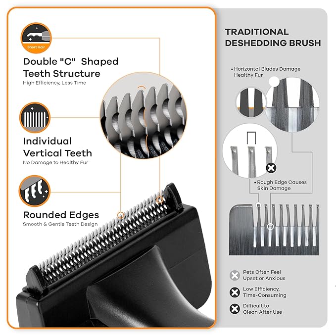 Deshedding Dog Brush for Short/Medium Hair (Medium,Red) – Gentle Deshedding Tool for Dogs & Cats – Reduces Shedding, Without damaging Topcoat. Removes Loose Fur & Dead Undercoat.